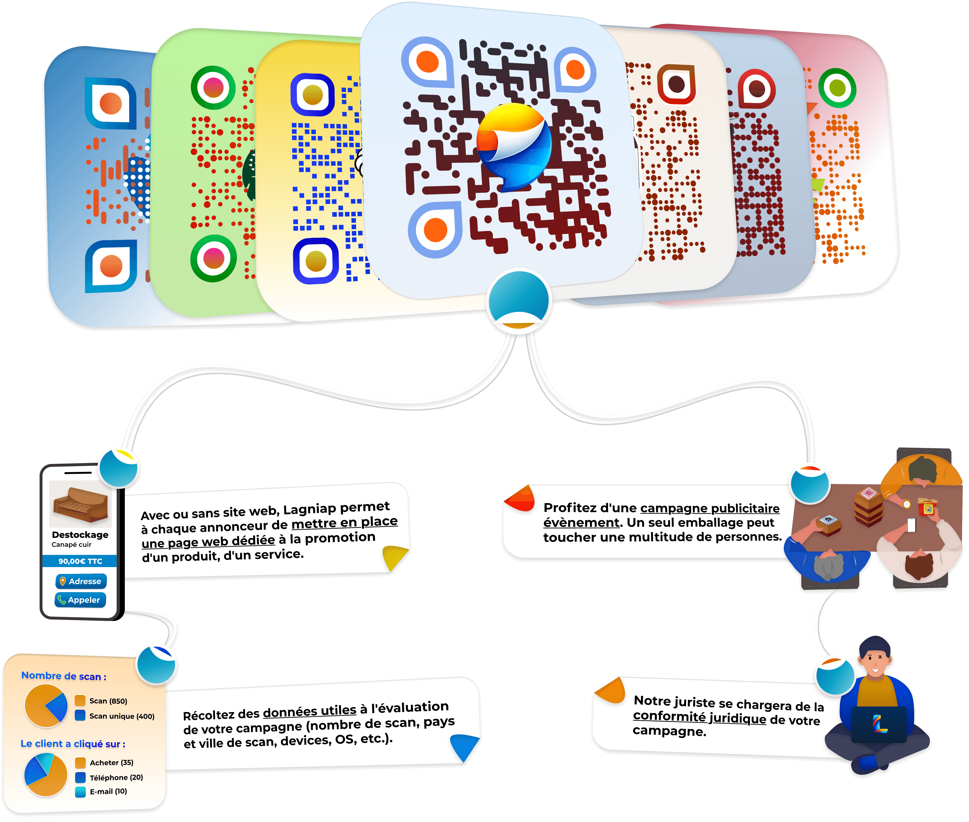 Fonctionnalités LAGNIAP : landing page, campagne, données, conformité juridique